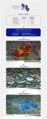 A Digital Twin of the terrestrial water cycle: a glimpse into the future through high-resolution Earth observations